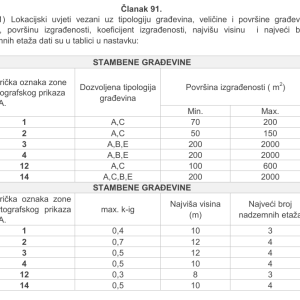 PULA Štinjan - nasuprot NP Brijuna, Građevinsko zemljište 3300 m2, top lokacija, BEZ PROVIZIJE
