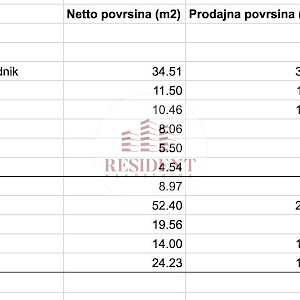 GRAČANI Moderan 4soban stan 136 m2, novogradnja, terasa, 2xGPM, spremište, BEZ PROVIZIJE